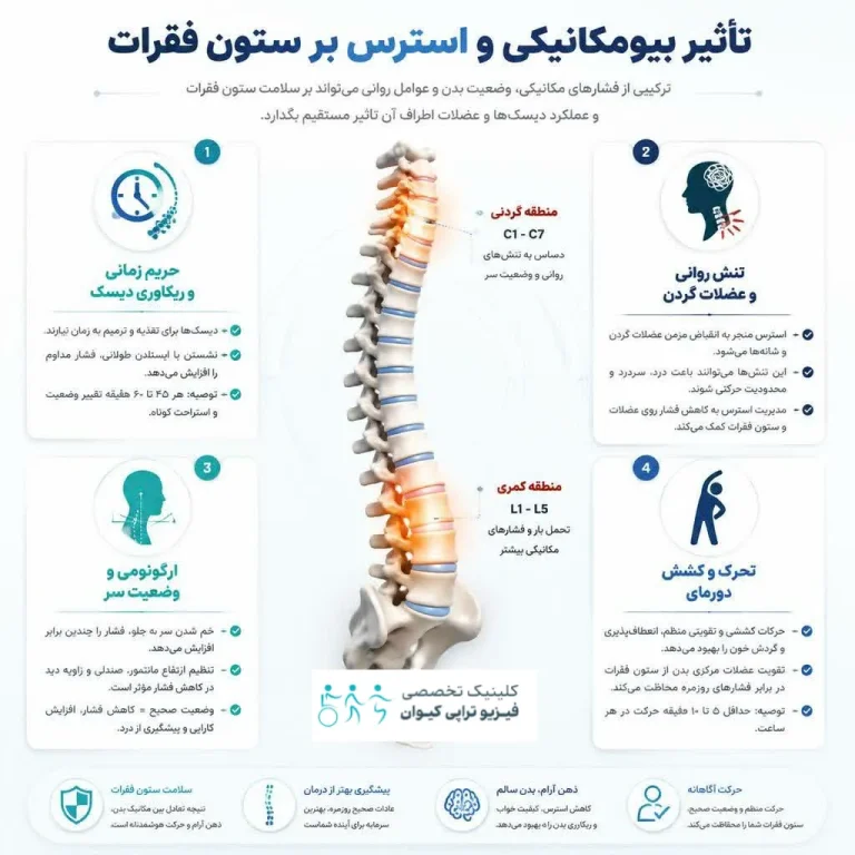 تاثیر استرس روی ستون فقرات 2 استرس چگونه ستون فقرات را قفل می کند؟